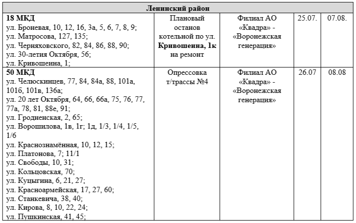 Квадра тамбов график отключения. До какого числа отключили воду в Воронеже.