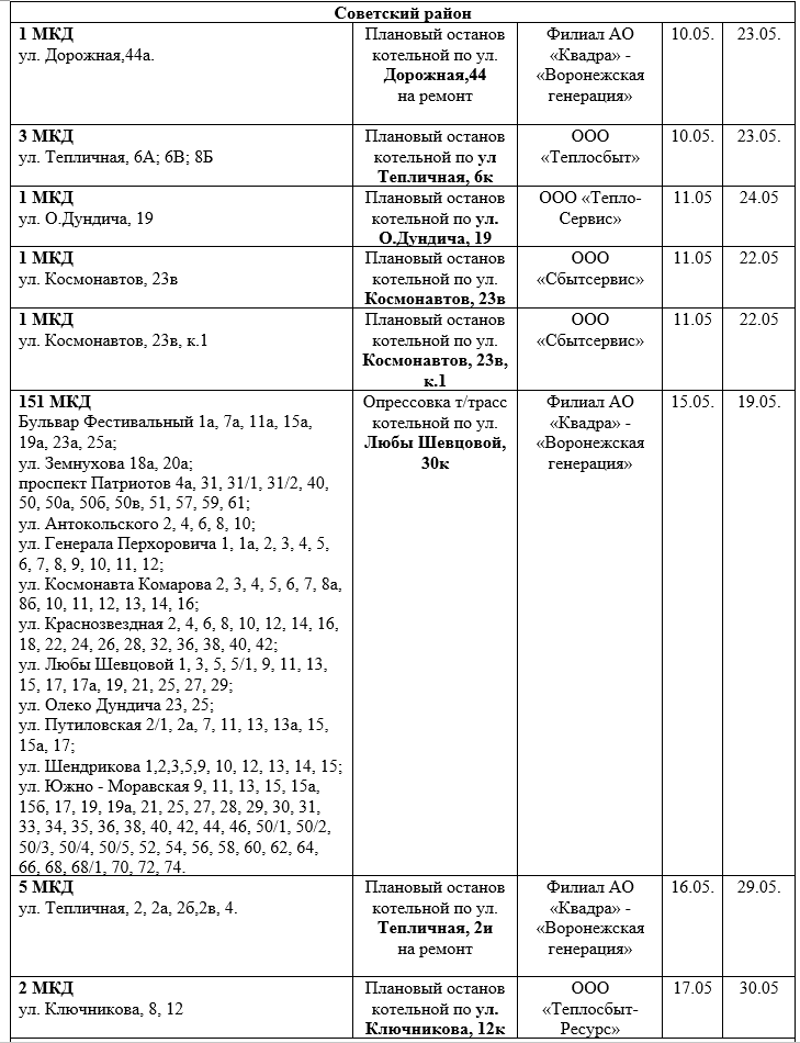 В каких районах воронежа отключат воду. Когда будет горячая вода.