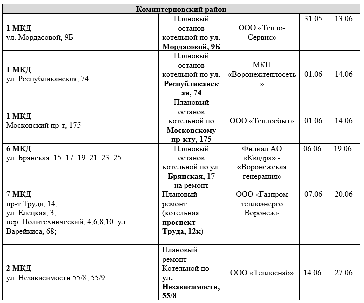 В каких районах воронежа отключат воду. Почему отключили воду сегодня. Почему отключили горячую воду сегодня в Воронеже.