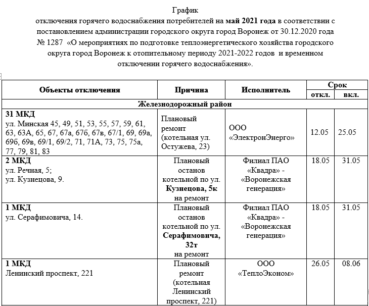 Горячая вода левобережная. До какого отключили горячую воду. Когда будет горячая вода. Отключение ГВС. График отключения ГВС.