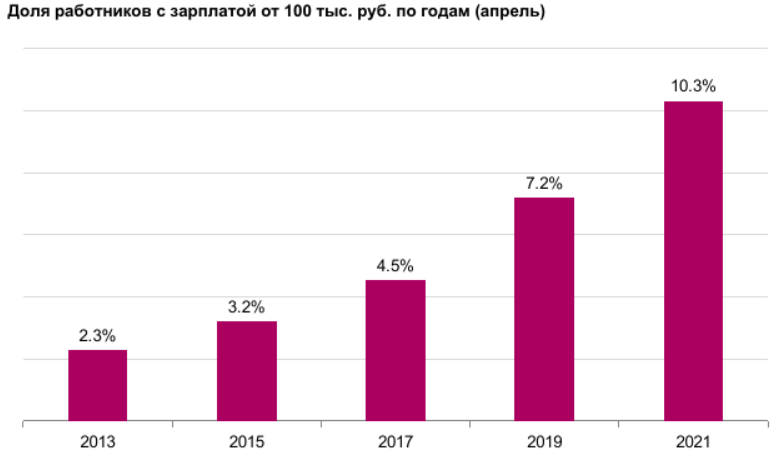 Оклад 20 тысяч