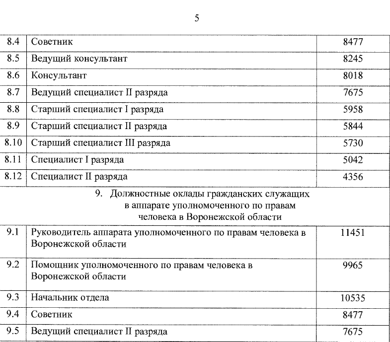 Указ президента о должностных окладах. Оклад за классный чин. Оклад по классным чинам. Оклады за классный чин госслужащих. Доплата за классный чин.