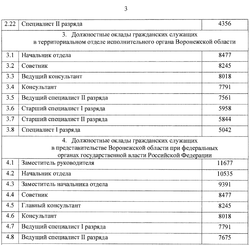 Повышение денежного содержания судей. Должностной оклад это. Оклад за классный чин. Оклады за классный чин государственных гражданских служащих. Размер должностного оклада медицинского психолога.