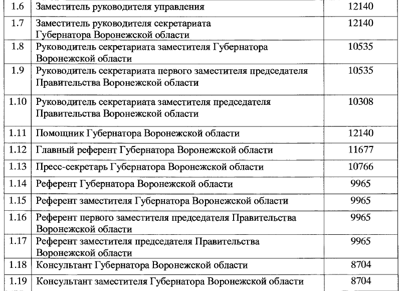 Оклад советника государственной гражданской. Оклад по классным чинам. Доплата за классный чин. Оклад за классный чин государственной гражданской службы.