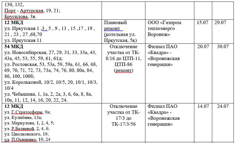 Квадра график отключения. Когда отключили горячую воду.