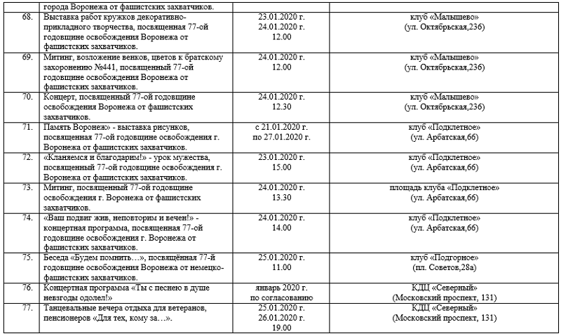 План мероприятий в школе ко Дню освобождения города. Название мероприятия к Дню освобождения Воронежа. План мероприятий к Дню медработника. План мероприятий к Дню освобождения района от фашистских захватчиков.