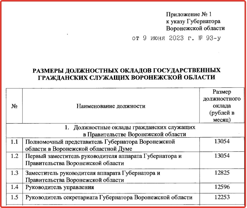 Оклад по классным чинам. Оклады за классный чин государственных гражданских служащих. Вилка должностных окладов. Размер должностного оклада медицинского психолога.