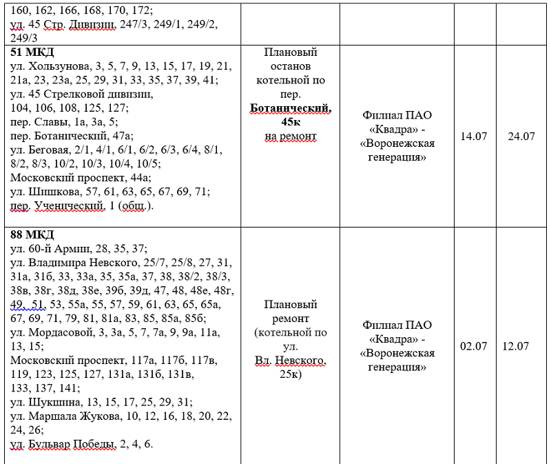 Когда включат воду ростов