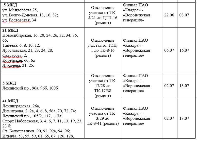 Квадра график отключения