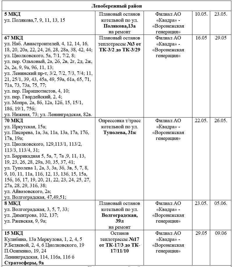 График отключения горячей в домодедово 2024