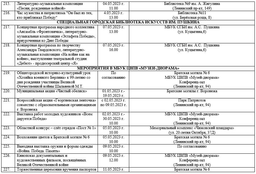 План мероприятий 9 мая в перми