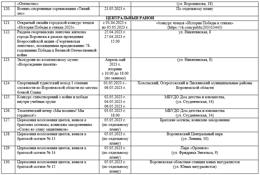 План на май 2024 в библиотеке. План мероприятий на 9 мая. План мероприятий по истории. План мероприятий Воронеж 17 февраля.