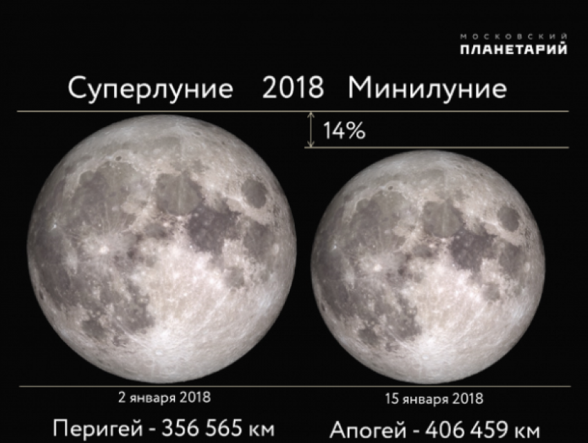 Новый год для воронежцев начнется с суперлуния и минилуния