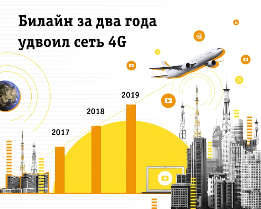Билайн за два года удвоил сеть 4G