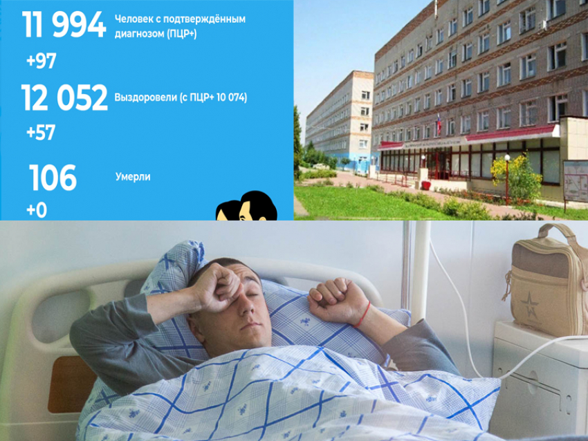   Коронавирус в Воронеже 9 августа: 97 заболевших, более 12 тыс выздоровевших и суд из-за теста на COVID-19  