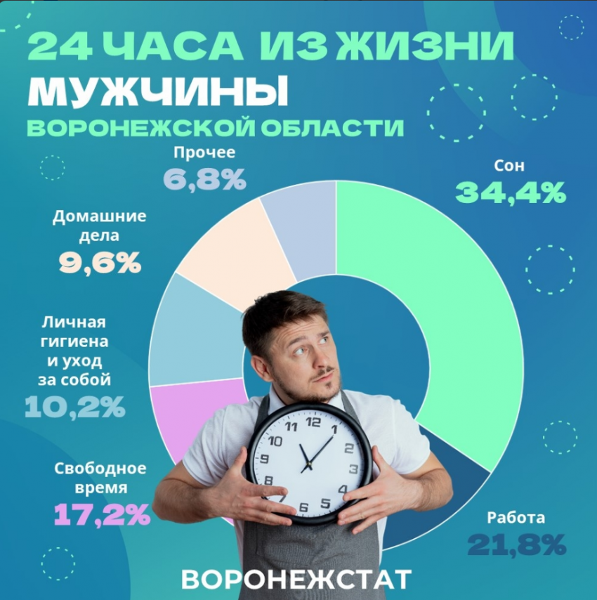 Больше спят, чем работают воронежские мужчины