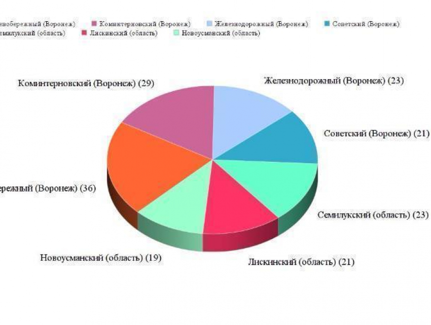 Инфографика: районы Воронежа и области, где чаще всего пропадают люди