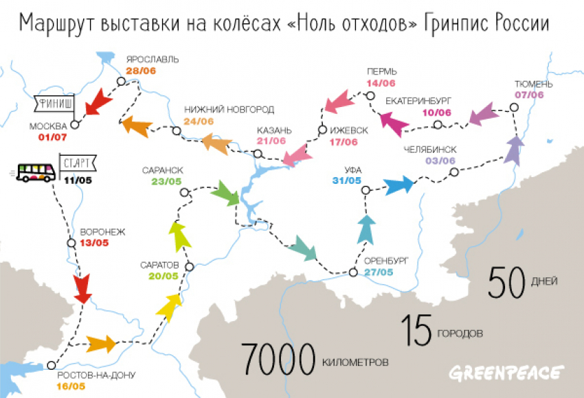 Гринпис пригласил воронежские власти и горожан на первую в мире выставку «Ноль отходов» 