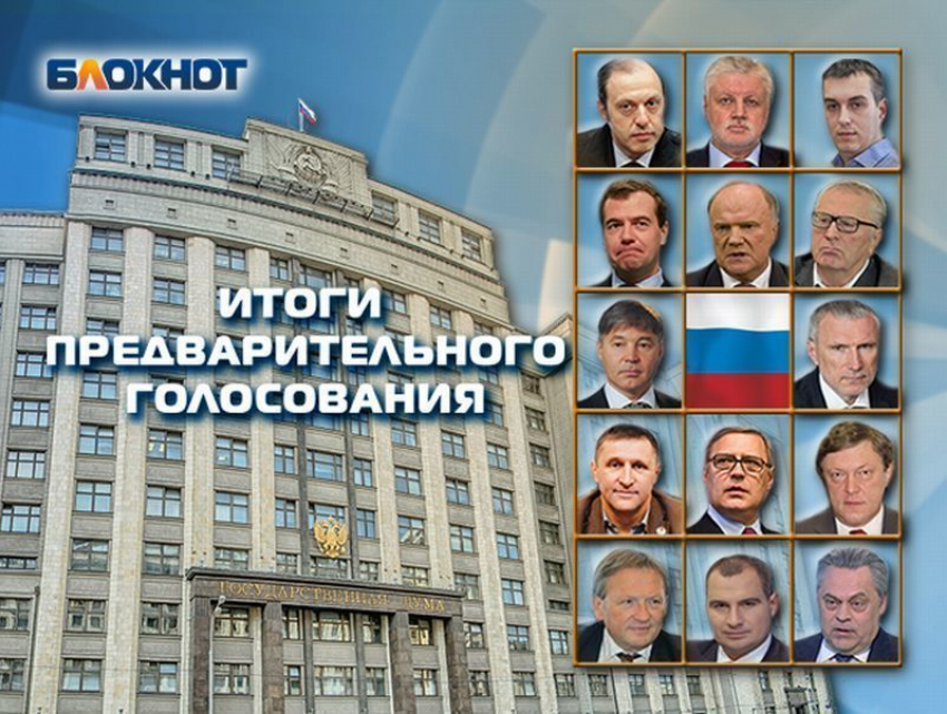 В восьмом предварительном голосовании читатели «Блокнота Воронежа» избрали Госдуму из 7 партий