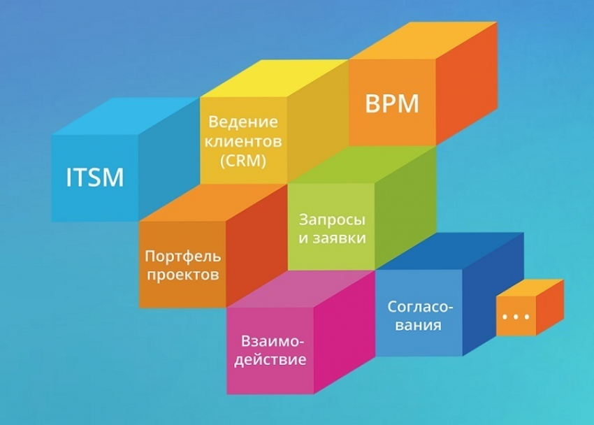 Преимущества и особенности применения ВРМ-систем