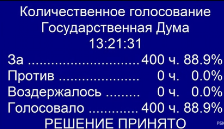 Кто из воронежских депутатов Госдумы не голосовал за сотрудничество с ДНР и ЛНР