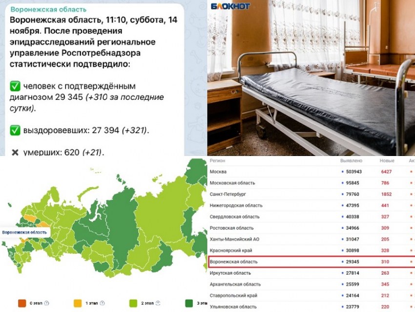 Коронавирус в Воронеже 14 ноября: +310 зараженных, 21 смерть и отключение отопления 