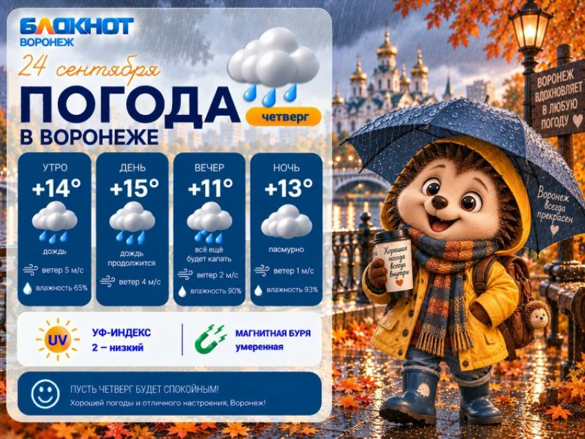 Пора собирать гербарий: прогноз погоды в Воронеже