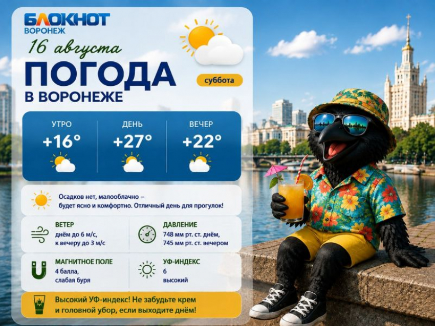Летний зной вернется в ближайшие дни в Воронеж: публикуем прогноз погоды