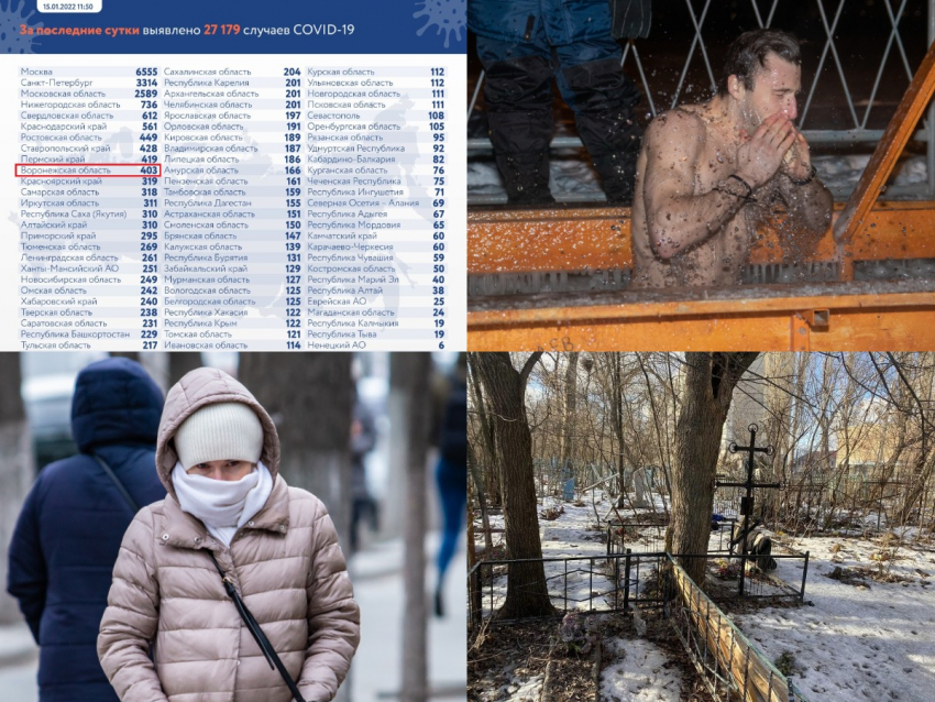 Коронавирус в Воронеже 15 января: +403 заражения, призыв отказаться от крещенских купаний и лидер по вакцинации