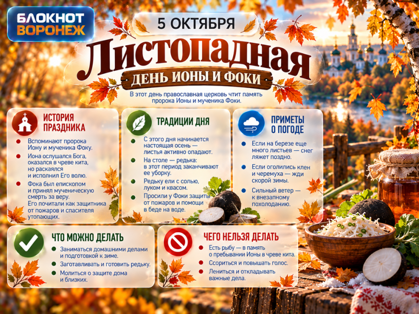 Поздний снег или ранняя зима: приметы Листопадной для воронежцев