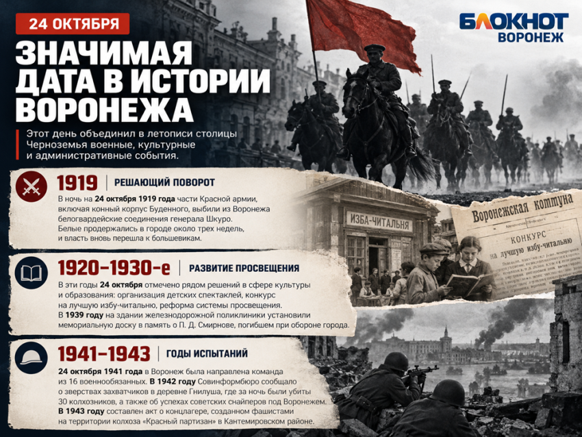24 октября в истории Воронежа: от Гражданской войны до театральных премьер