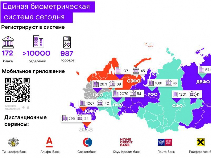 «Ростелеком» представил Единую биометрическую систему на дне открытых дверей Банка России в Воронежской области