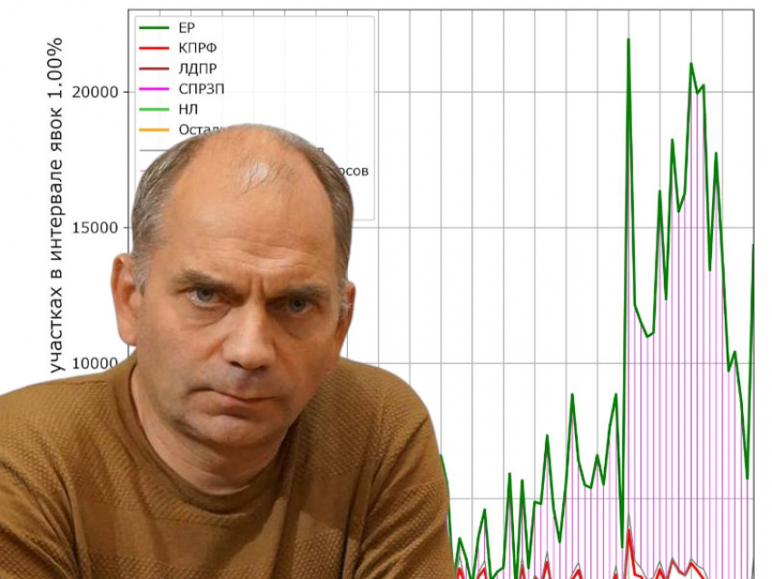 5 причин проголосовать за «Единую Россию»