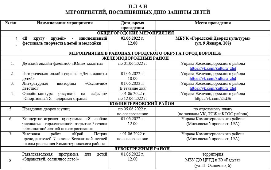 План мероприятий на 1 мая краснодар