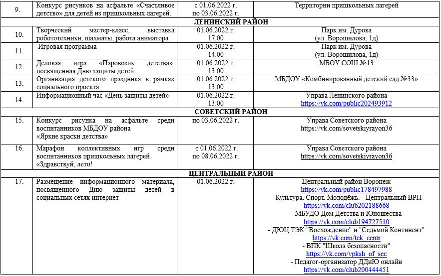 План мероприятий по школе по дню защиты детей