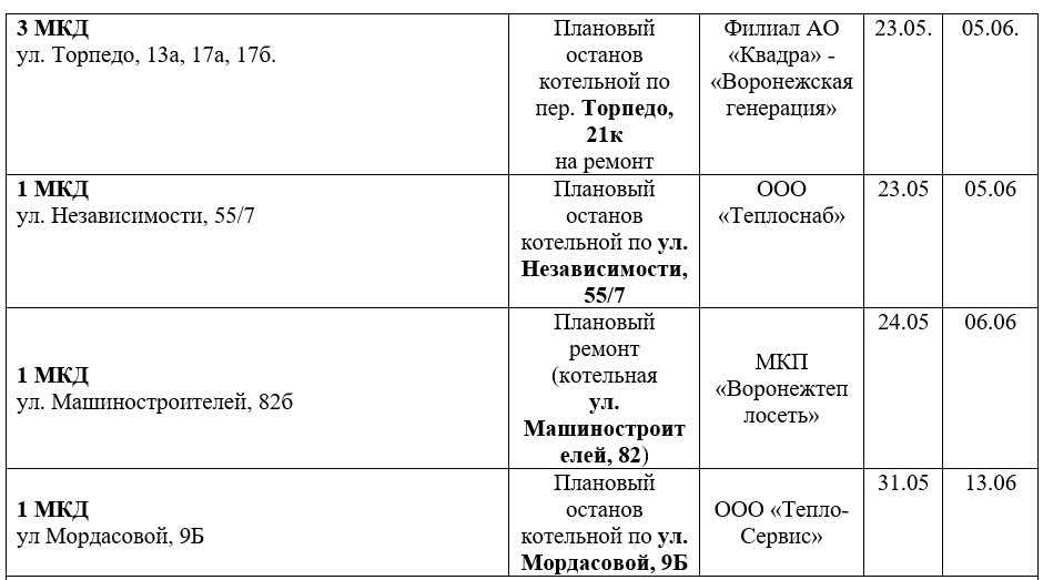 Квадра тамбов график отключения