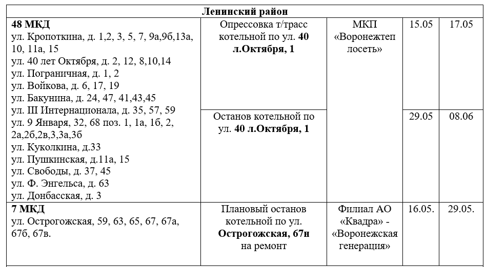 371 маршрут воронеж расписание. Воронеж график отключения горясец Влав.