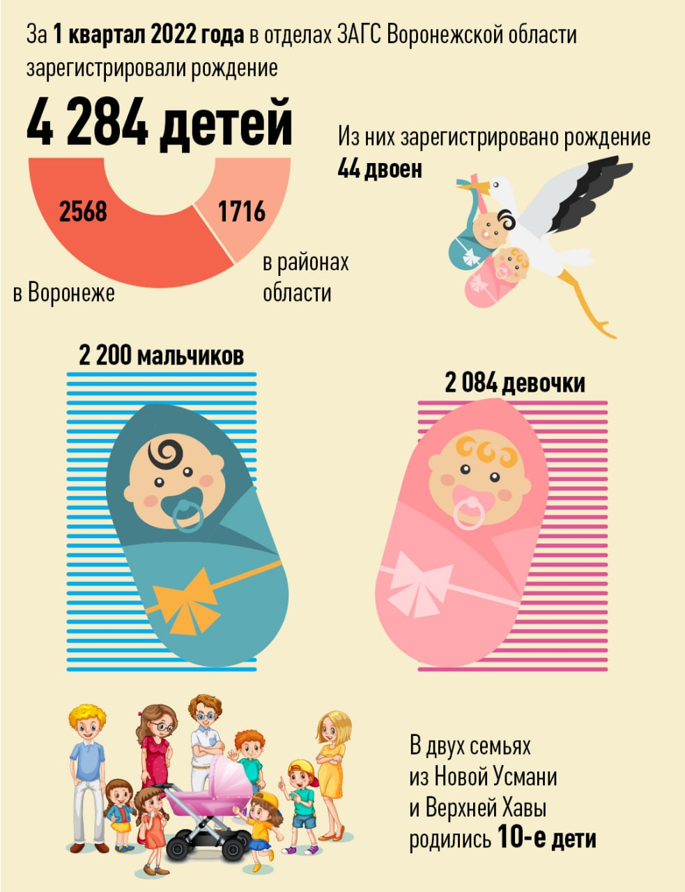 Сколько детей родилось в марте. Рождаемость детей. Имена новорожденных. Самые популярные имена новорожденных в 2022. Популярные имена для девочек.