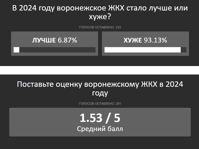 итоги 2024 ЖКХ.jpg