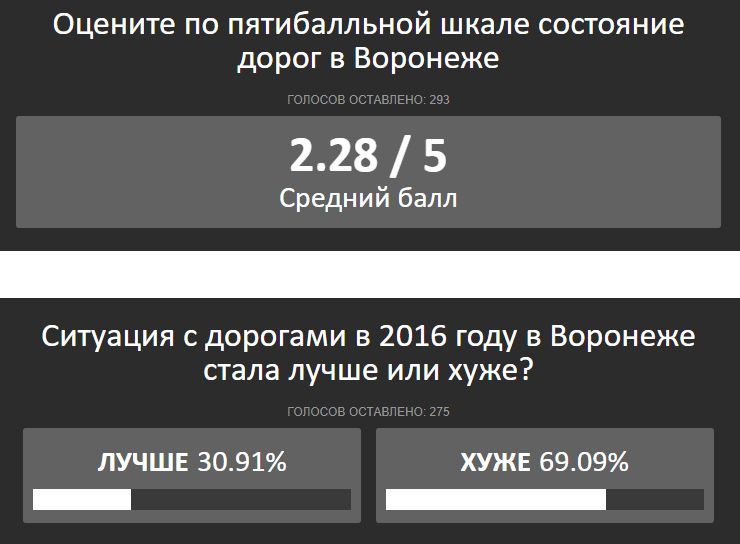 дор2016.jpg