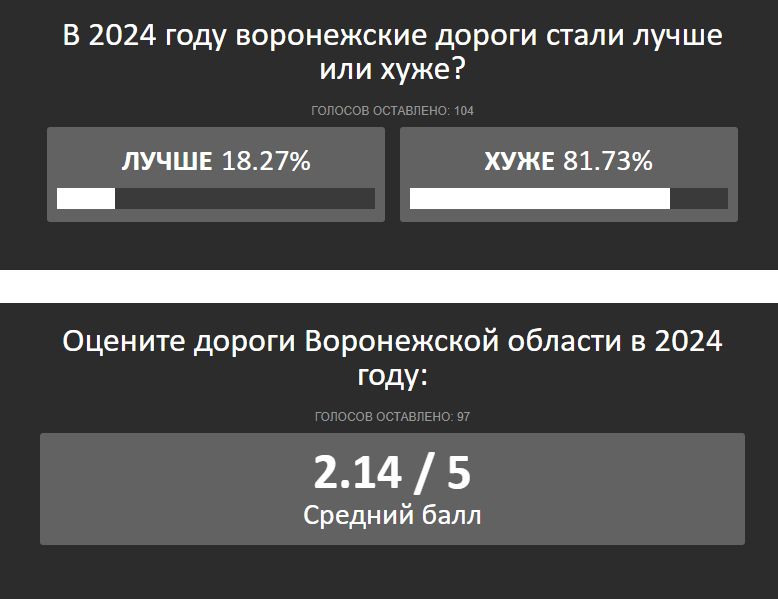 итоги 2024 дороги.jpg