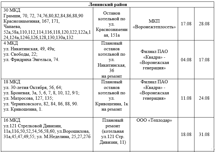 Когда включат воду в жуковском. Какого числа дадут горячую воду. Какого числа отключат горячую воду. График горячей воды. Отключение горячей воды Воронеж.