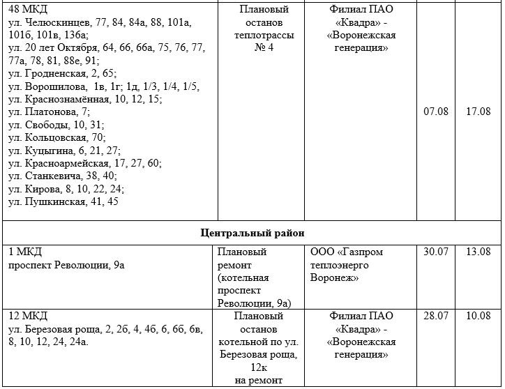 Отключение горячей воронеж. График отключения горячей воды 2020 Челябинск. Плановое отключение воды. Когда по графику отключат горячую воду. График горячей воды.